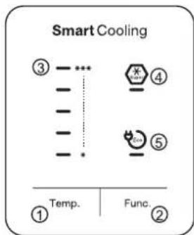 Smart Cooling ③ --- ••• --- :--- --- :--- --- :--- --- :--- ④ ⑤ Temp. Func.