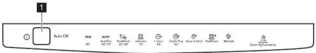 1 Auto Off ECO AUTO 50° AutoFlow 45°-70° FlowWash 50°-85° Intensive 70° I Hour 55° Quick Plus 60° Rinse & Hold XtraPower Multitab Save MyFavourite