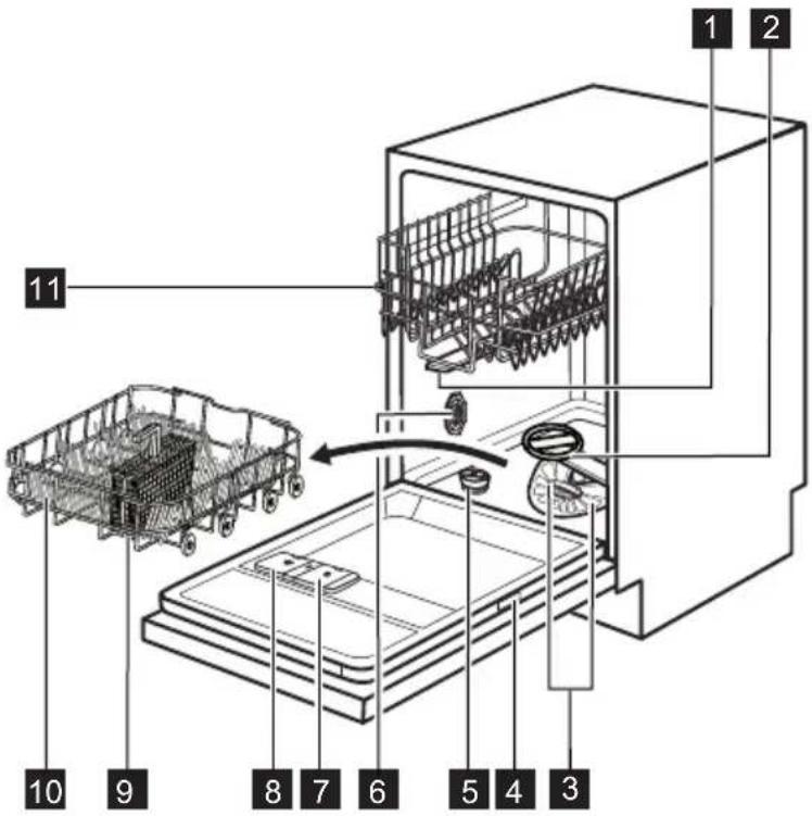 ELECTROLUX ESL4550RO - DESCRIEREA PRODUSULUI - 1