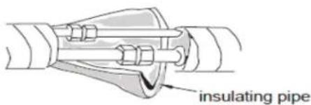 GREE GWH24KG-K3DNB4J - Pasul cinci: conectați teava la unitatea interioară - 2