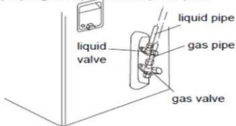 GREE GWH18KG-K3DNA5J - Pasul patru: conectați tevile interioare și exterioare: - 2