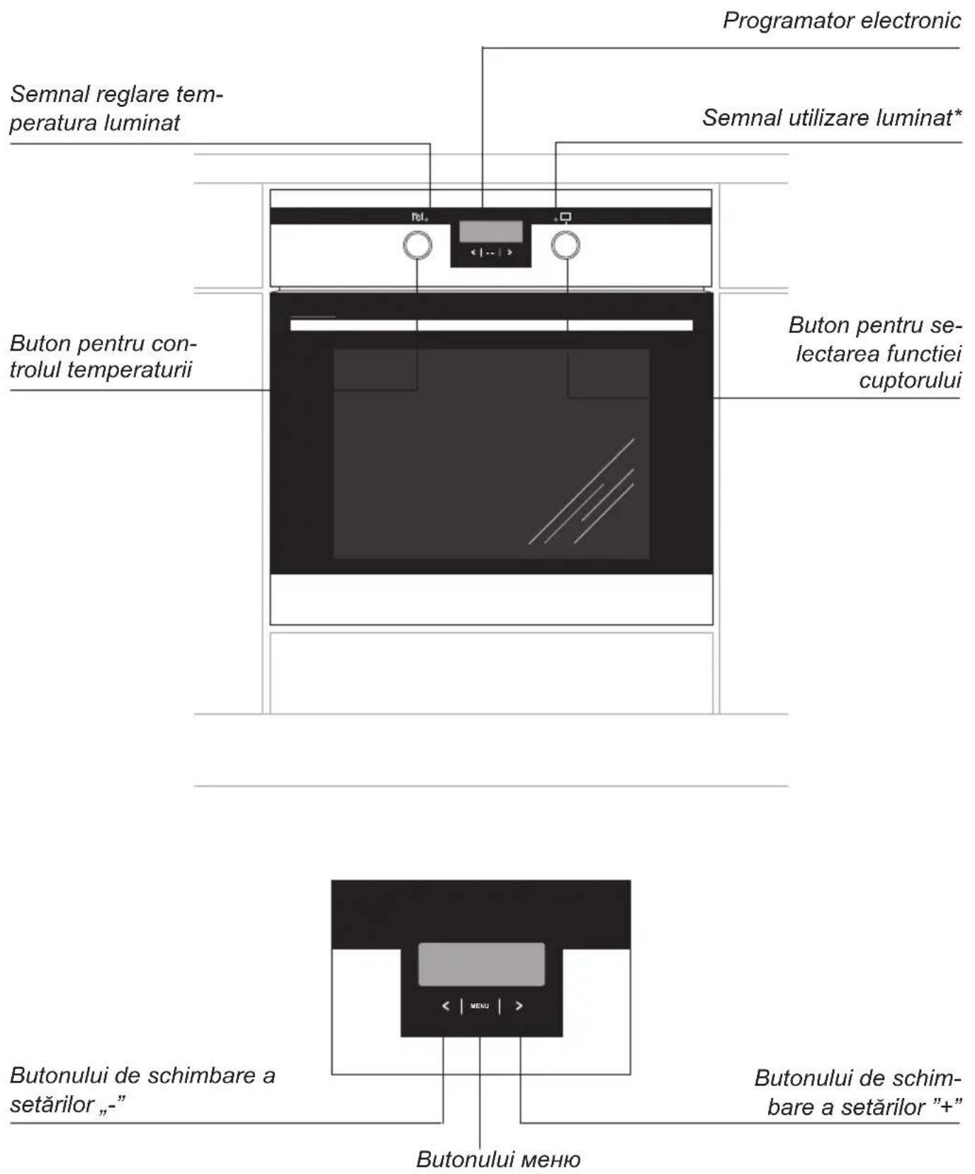 Programator electronic Semnal reglare tem- peratura luminat Semnal utilizare luminat* Buton pentru con- trolul temperaturii Buton pentru se- lectarea functiei cuptorului Butonului de schimbare a setărilor „-” Butonului mehio Butonului de schim- bare a setărilor "+"