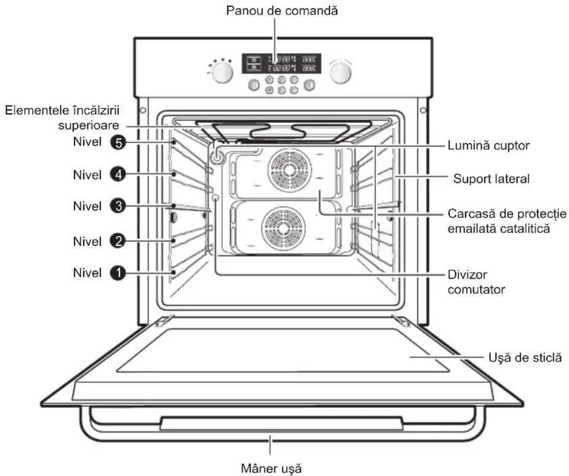 SAMSUNG BT62CDFST - Cuptorul - 1