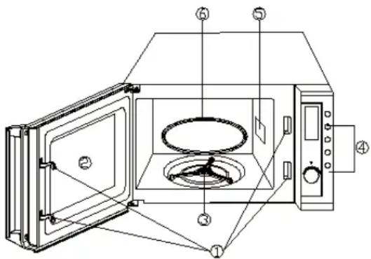 SENCOR SMW 6021 - DESCRIERE - 1