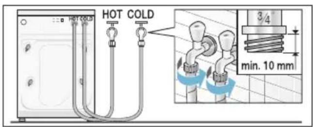 HOT COLD HOT COLD 3/4" min. 10 mm