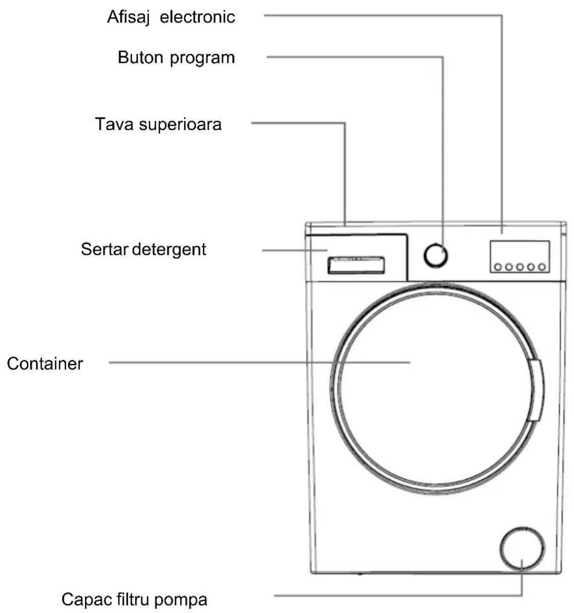 Afitaj electronic Buton program Tava superioara Sertar detergent Container Capac filtru pompa