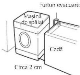 Furtun evacuare Maşină de spălat Cadă Circa 2 cm