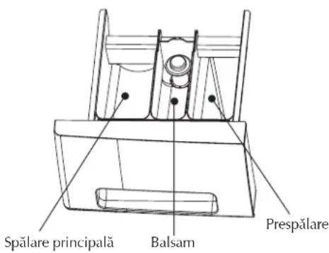 Spălare principală Balsam Prespălare
