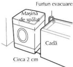Furtun evacuare Mașină de spălat Cadă Circa 2 cm