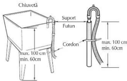 Chiuvetă Suport Futun Cordon max. 100 cm min. 60cm max. 100 cm min. 60cm