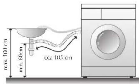 max. 100 cm min. 60cm cca 105 cm