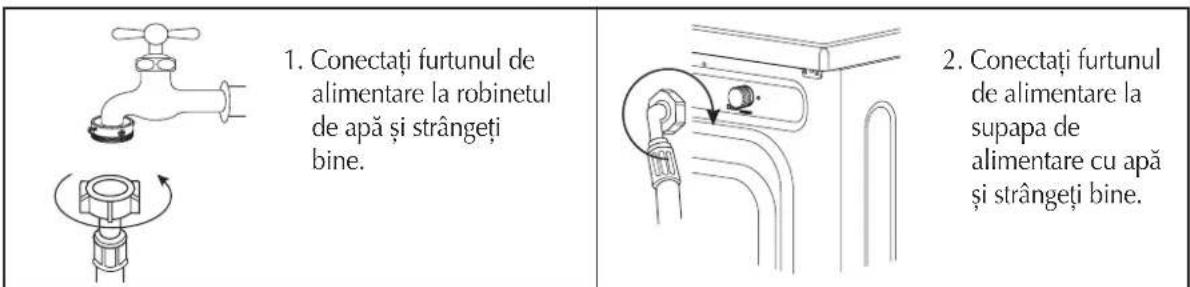 1. Conectați furtunul de alimentare la robinetul de apă și strângeți bine. 2. Conectați furtunul de alimentare la supapa de alimentare cu apă și strângeți bine.