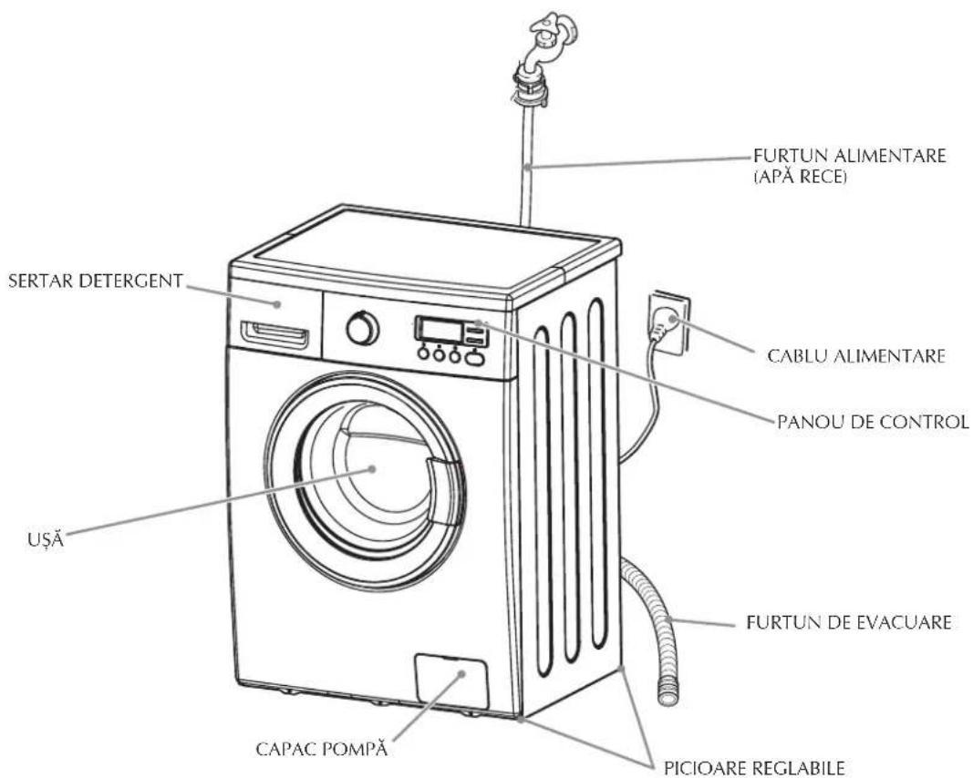 FURTUN ALIMENTARE (APÄ RECE) SERTAR DETERGENT CABLU ALIMENTARE PANOU DE CONTROL USÄ FURTUN DE EVACUARE CAPAC POMPÄ PICIOARE REGLABILE