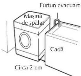 Furtun evacuare Masina de spălat Circa 2 cm Cadă