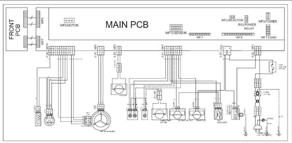 DAEWOO DWD-HB1425E - PROBLEME ÎN FUNCTIONARE - 1