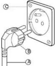 DAEWOO DWD-HB1425E - CONECTAREA LA CIRCUITUL ELECTRIC - 1
