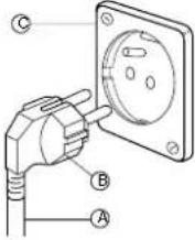 DAEWOO DWD-HB142RTE - CONECTAREA LA CIRCUITUL ELECTRIC - 1