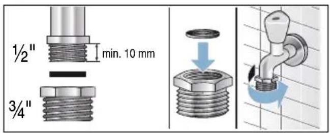 1/2" min. 10 mm 3/4"
