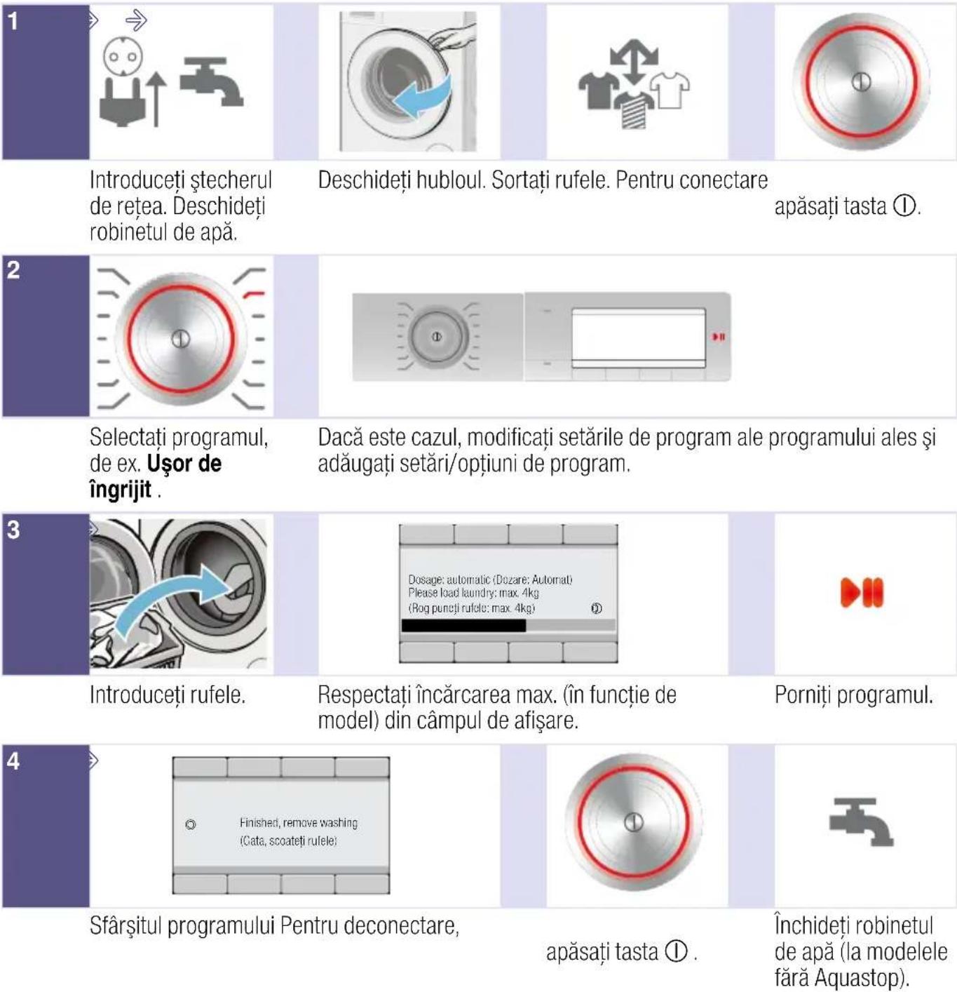 BOSCH WAY32891EU - Pe scurt ce este mai important - 1