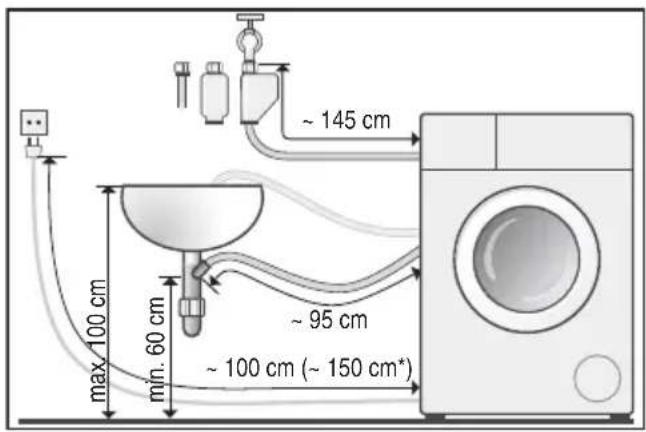 max 100 cm min. 60 cm ~ 95 cm ~ 145 cm ~ 100 cm (~ 150 cm*)