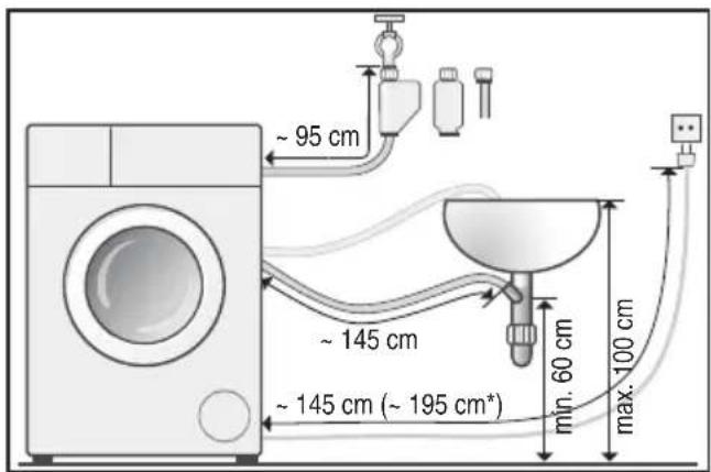 ~ 95 cm ~ 145 cm ~ 145 cm (~ 195 cm*) min. 60 cm max. 100 cm