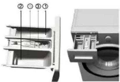 ARCTIC COOLING ALD5000A++ - Utilizarea detergentului și balsamului - 2