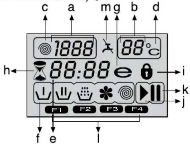 c a mg b d 1888 88°C h 88:88 e F1 F2 F3 F4 f e l i k j
