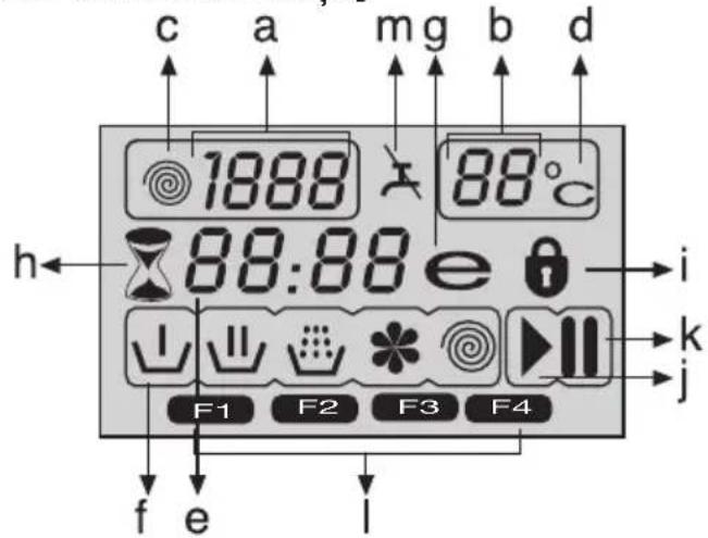c a m g b d 1888 88°C h 88:88 e i F1 F2 F3 F4 j f e l
