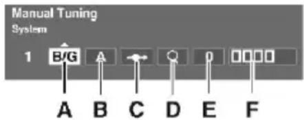 Manual Tuning System 1 B/G ▲ A B C D E F
