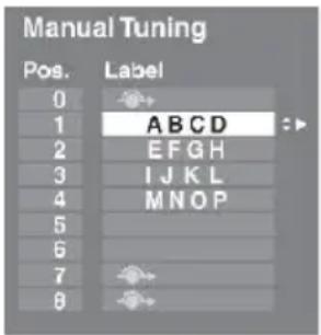 Manual Tuning Pos. Label 0 ABCD 1 EFGH 2 IJKL 3 MNOP 4 5 6 7