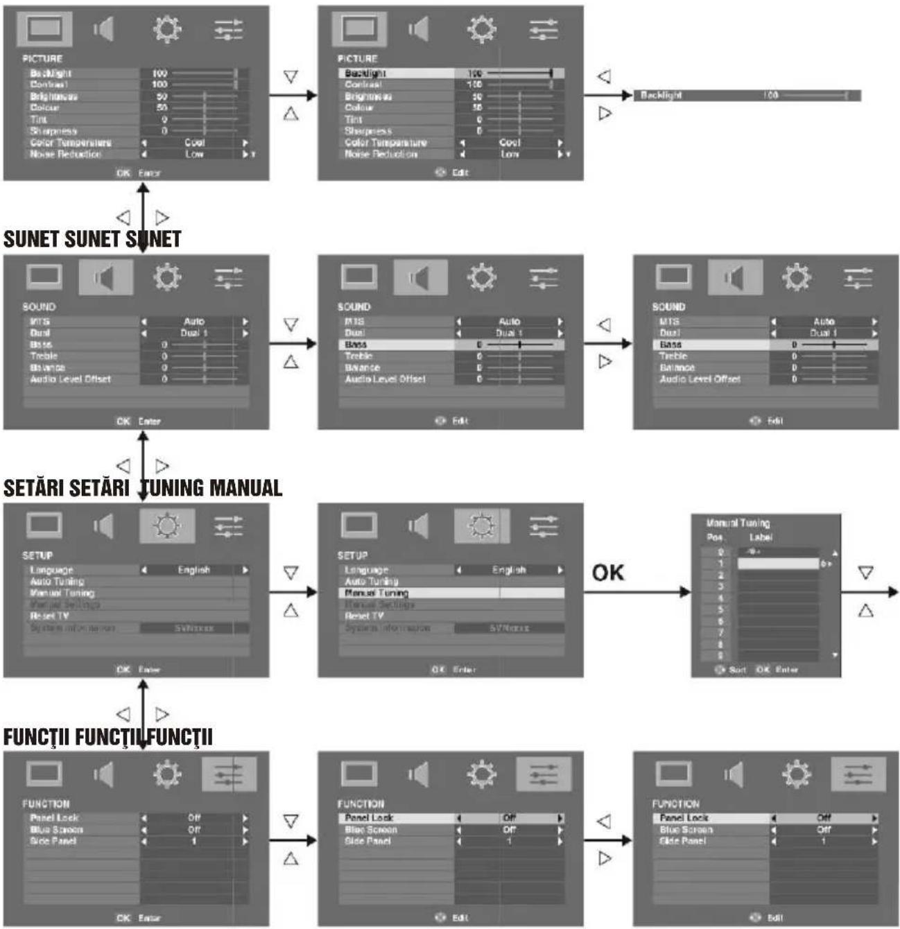 TOSHIBA 24HV10G - Structura MENIU - 1