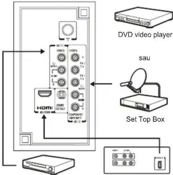 TOSHIBA 24HV10G - Conexiunile de pe panoul din spatele televizorului - 2