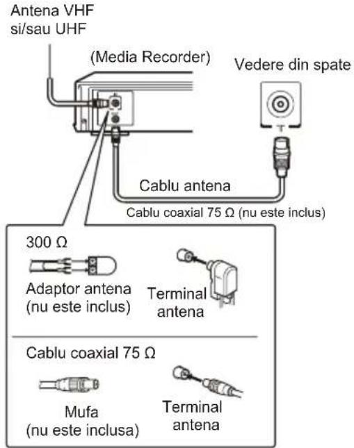 Antena VHF si/sau UHF (Media Recorder) Vedere din spate Cablu antenna Cablu coaxial 75 Ω (nu este inclus) 300 Ω Adaptor antenna (nu este inclus) Terminal antena Cablu coaxial 75 Ω Mufa (nu este inclusa) Terminal antena
