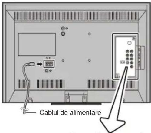Cablul de alimentare