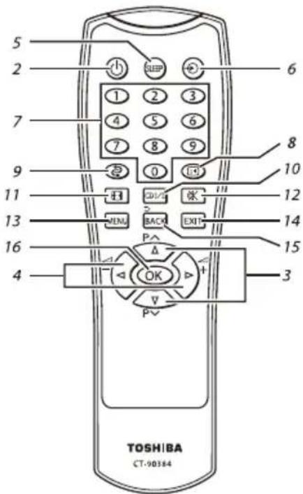 5 2 7 9 11 13 16 4 TOSHIBA CT-90384 1 2 3 4 5 6 7 8 9 10 12 13 14 15 3 SHEM BACK EXIT OK Δ OK P√ V P√