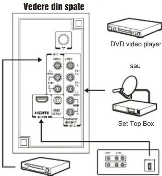 Vedere din spate DVD video player sau Set Top Box