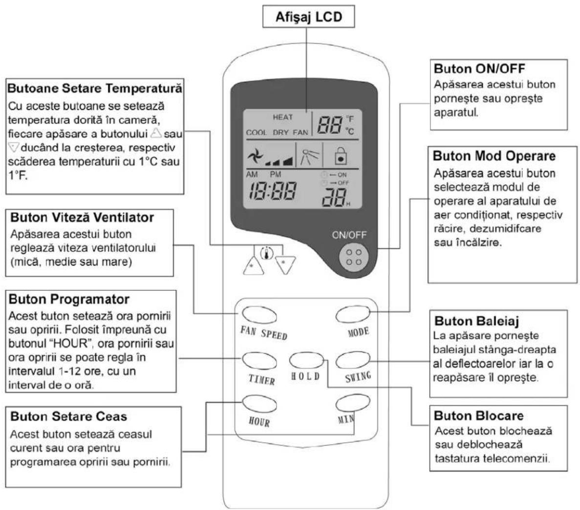 Zass AZ 09 P - APARATUL DE AER CONDITIONAT MOBIL - 5