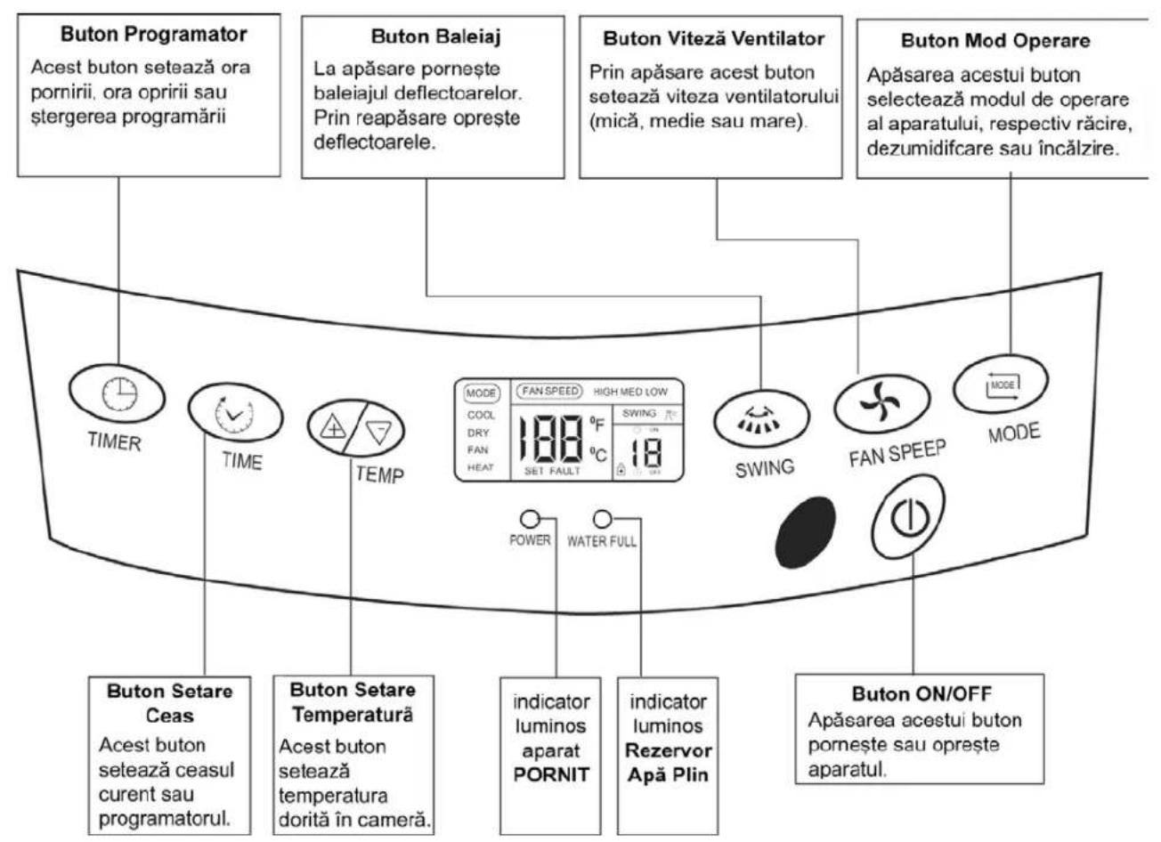 Zass AZ 09 P - APARATUL DE AER CONDITIONAT MOBIL - 3