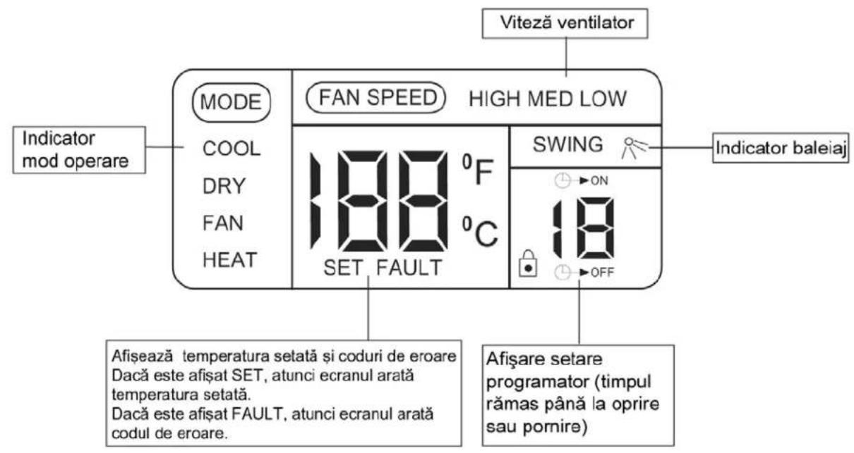 Zass AZ 09 P - APARATUL DE AER CONDITIONAT MOBIL - 4