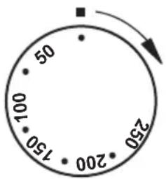 50 100 150 200 250