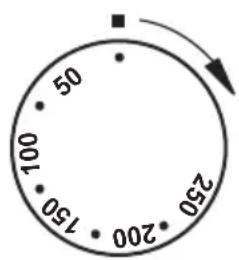 50 100 150 200 250
