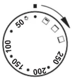 50 100 150 200 250