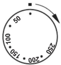 50 100 150 200 250
