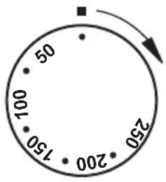 50 100 150 200 250