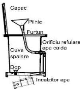 Tehnoton Splendid 07 - Întreținere. Depozitare. Conservare - 2