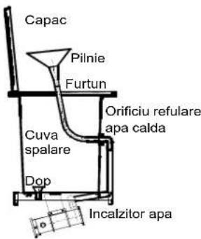 Tehnoton Splendid 05 - Întreținere. Depozitare. Conservare - 2