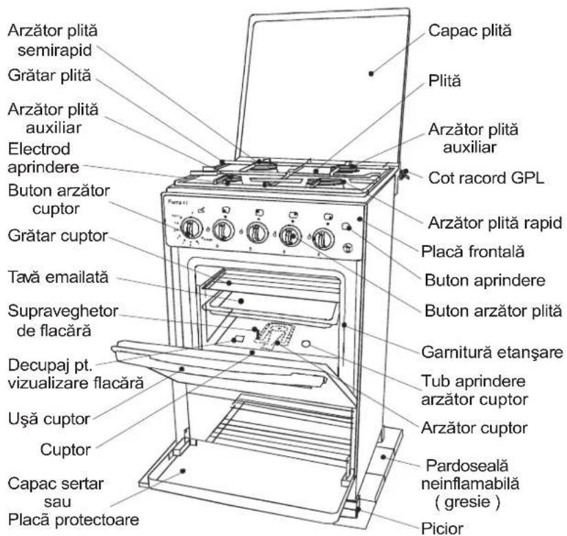 Tehnoton Focus - Descrierea aparatului - 1