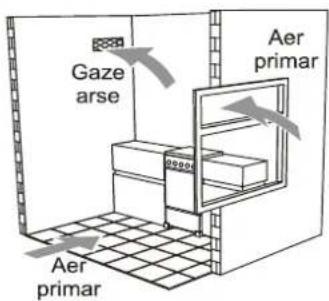 Tehnoton Flame 5 D - Amplasarea aparatului în încăperi adecvate (condiții de aerisire) - 1