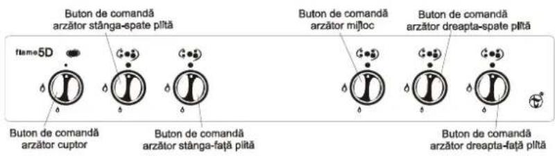 Tehnoton Flame 5 D - Dispunerea butoanelor de comandă pe panoul frontal - 1