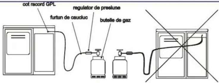 Tehnoton Flame 5 D - Racordarea aparatului la butelia de gaz lichefiat (G30) - 1